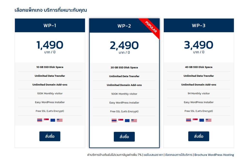 คู่มือการตั้งค่า WooCommerce วิธีสร้างร้านค้าออนไลน์ของคุณได้ง่ายๆ